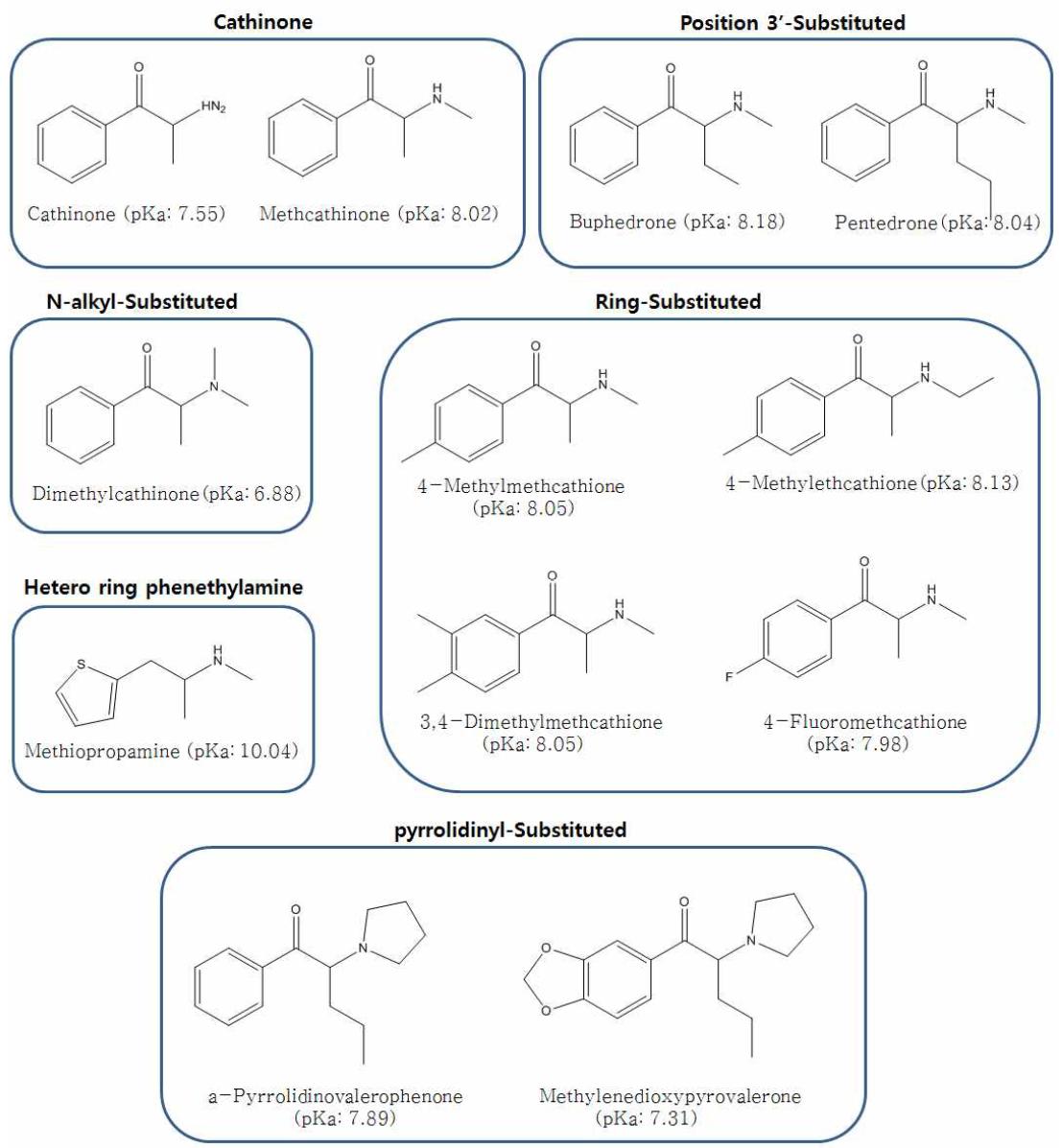 Chemical structure of synthetic cathinone analyzed