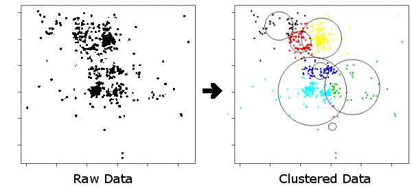 Clustering algorithm group (indicated by circles and color)