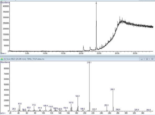 Mass data of 1,4-benzenediamine N-(1,3-dimethylbutyl)-N’-phenyl at zone A