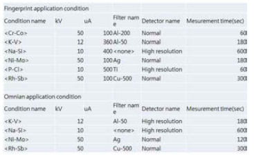 XRF 정량조건