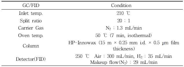 GC-FID condition