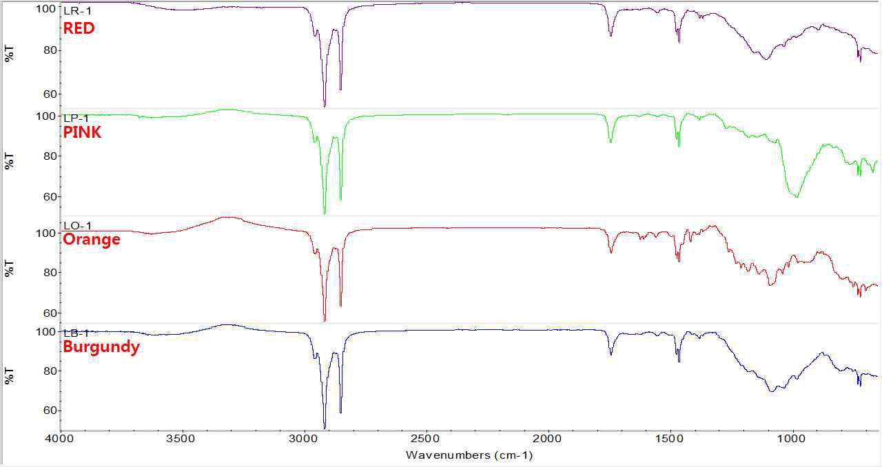 색깔별 대표시료 ATR FT-IR 측정