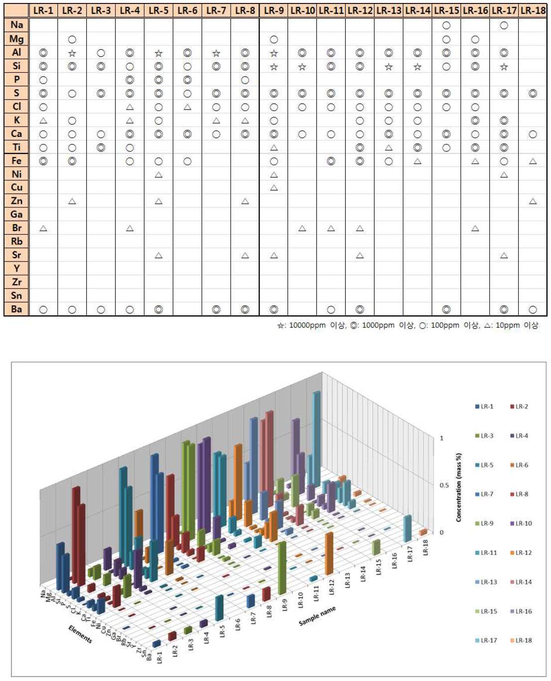 레드립스틱의 XRF 데이터베이스