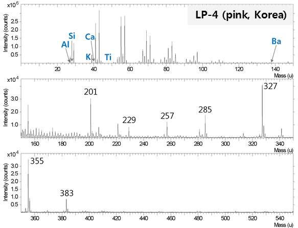 LP-4의 TOF-SIMS 스펙트럼
