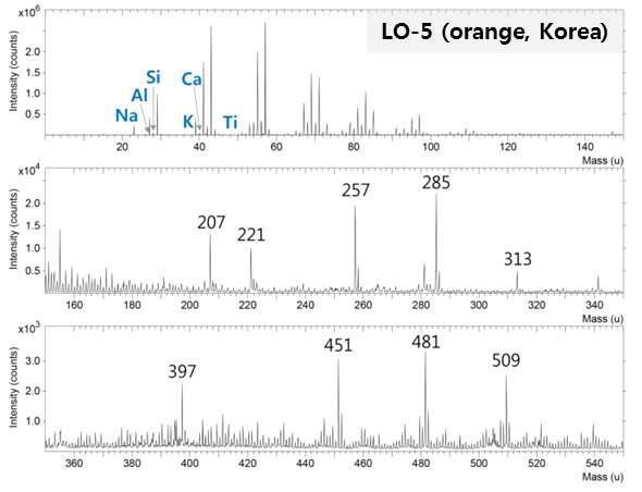 LO-5의 TOF-SIMS 스펙트럼