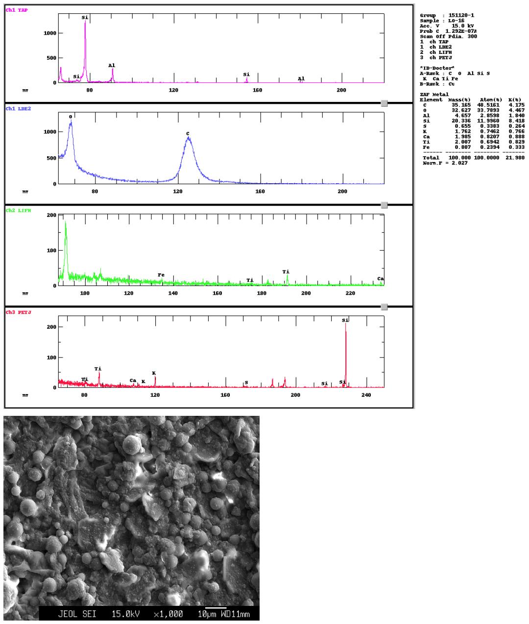 LO-16 시료의 EPMA 정성분석 결과 및 시료 표면 이미지