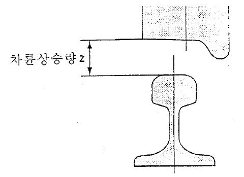 차륜상승량