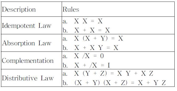 Boolean algebra