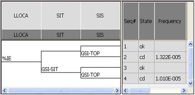 Use ET/FT Full Linking에 의한 정량화 결과