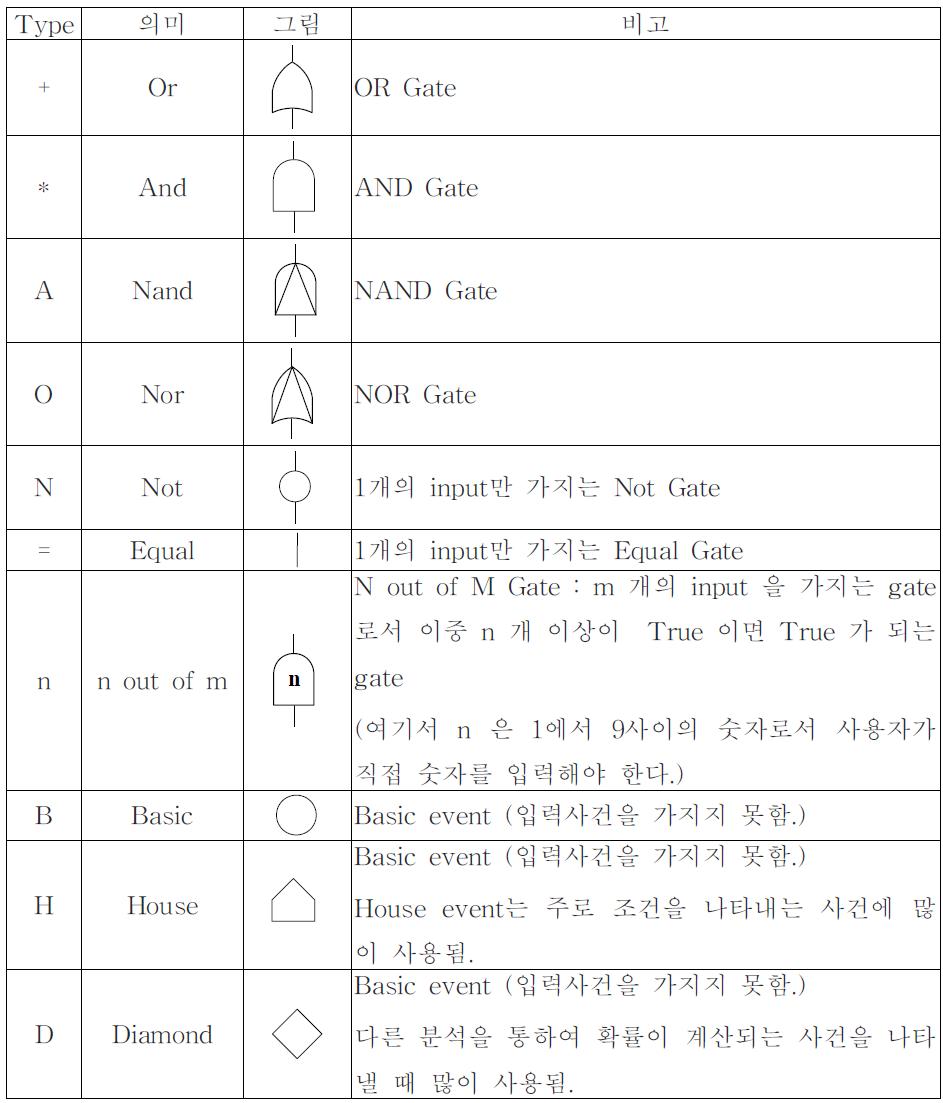 입력 가능한 Event Type