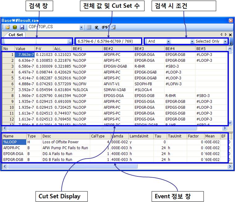 Cut Set Browser 화면 예제