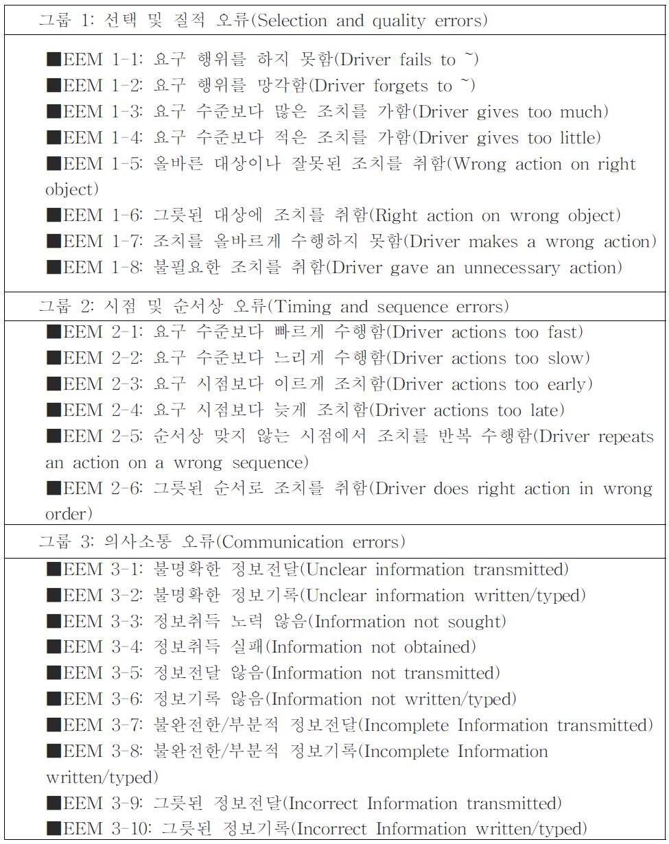 철도 인간신뢰도분석 방법의 외적 오류유형(EEM) 분류체계