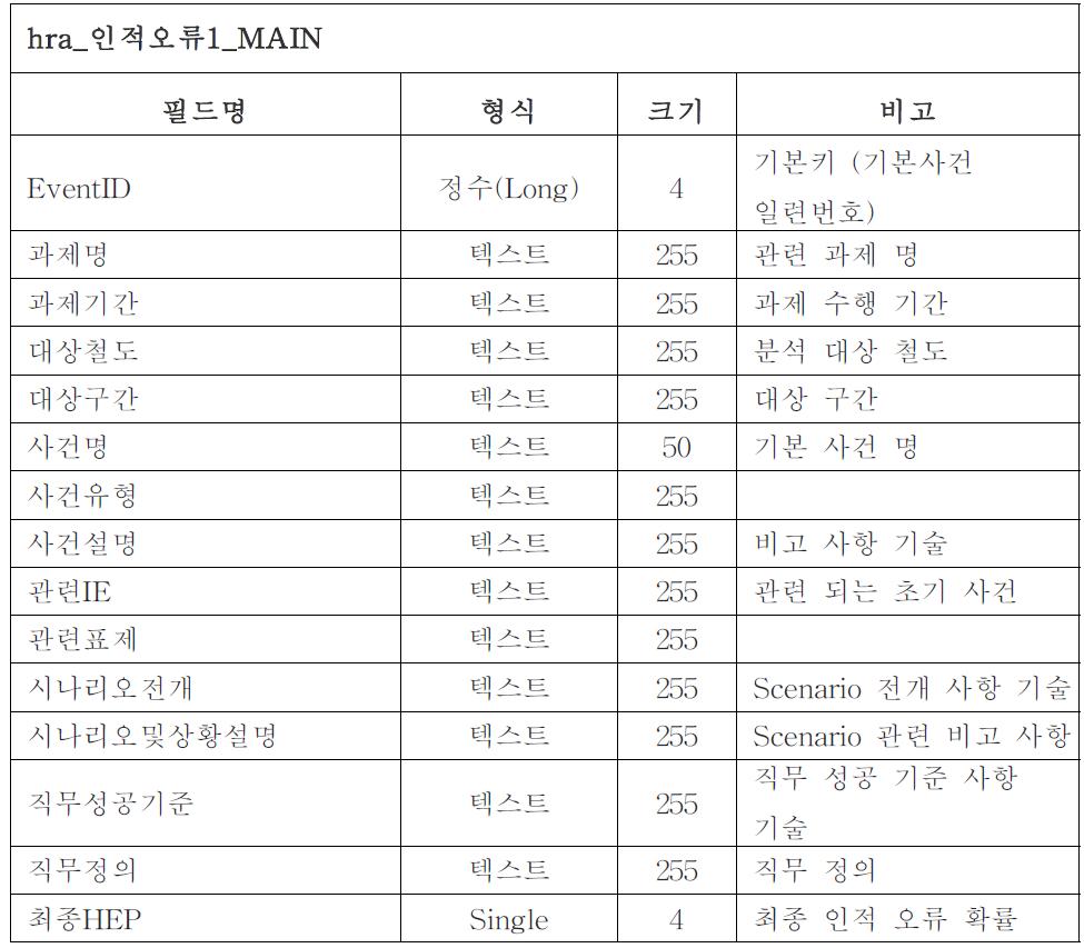 주요 테이블 구조-1