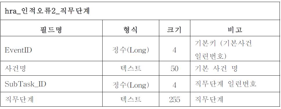 주요 테이블 구조-2