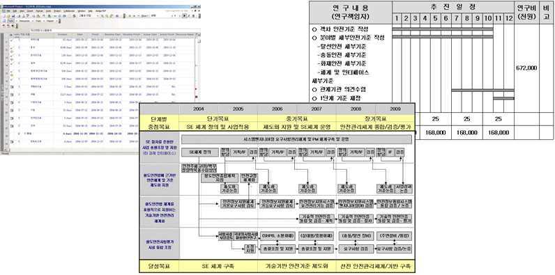 종래 프로젝트 관리 양식