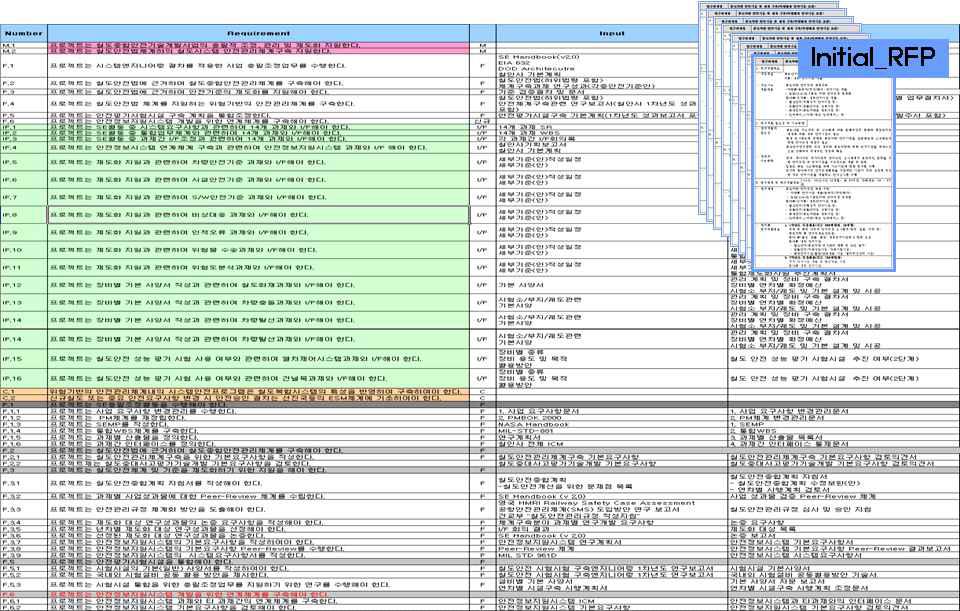 이해당사자 및 RFP 기반의 초기 요구사항 분석