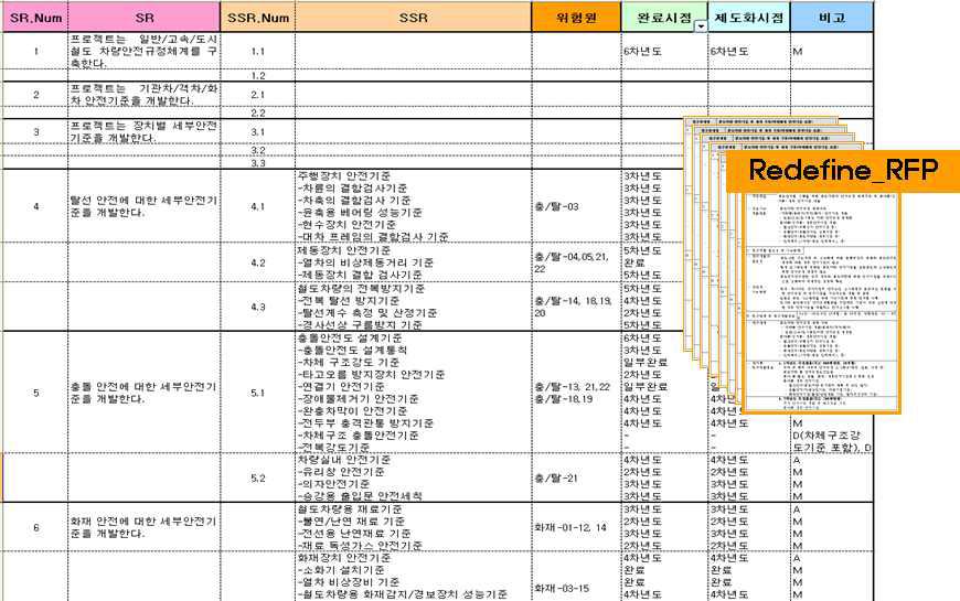 재정의 요구사항 분석