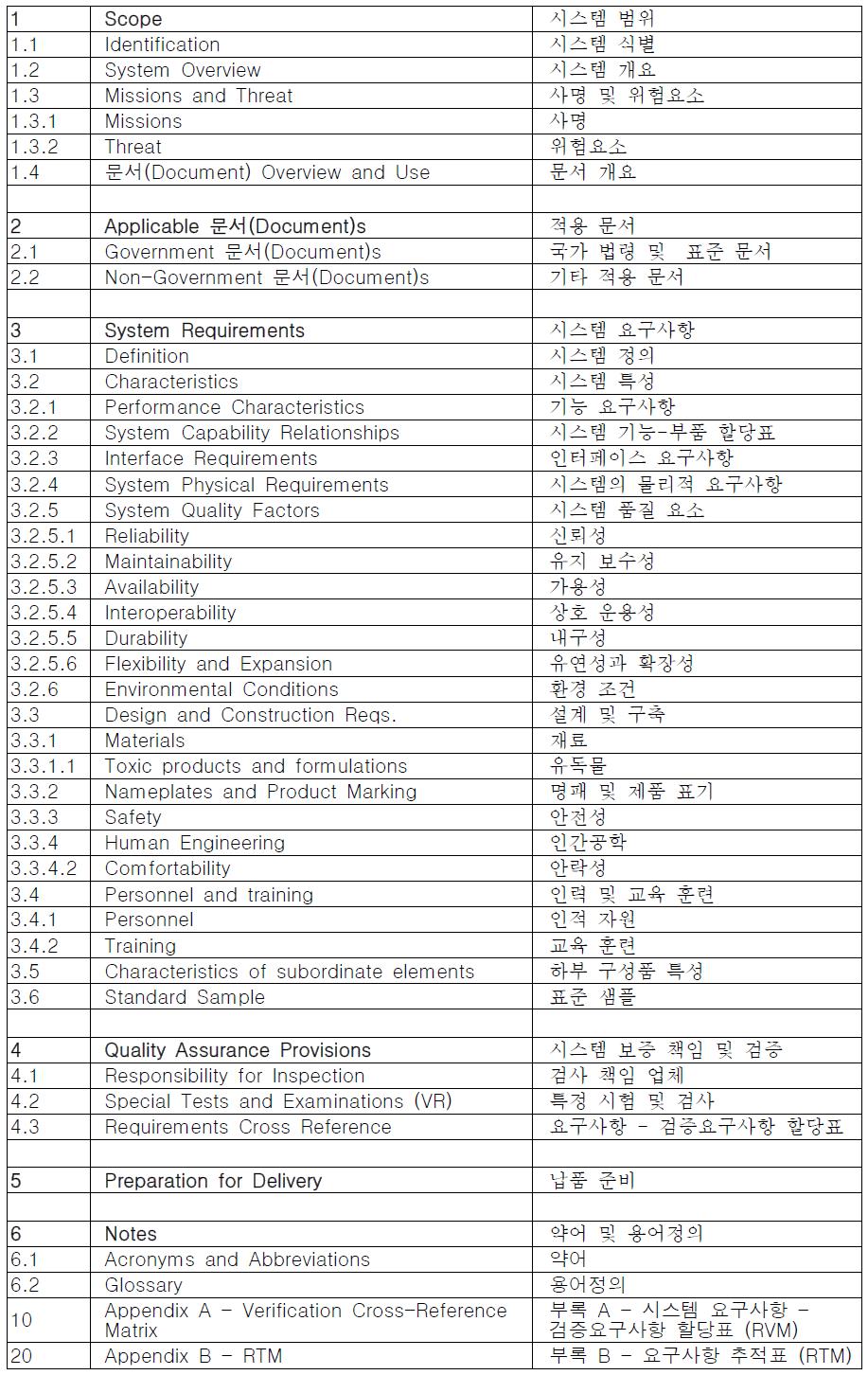 System/Segment Specification (SSS) Outline (MIL-STD-490)