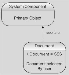 시스템과 문서 사이의 관계