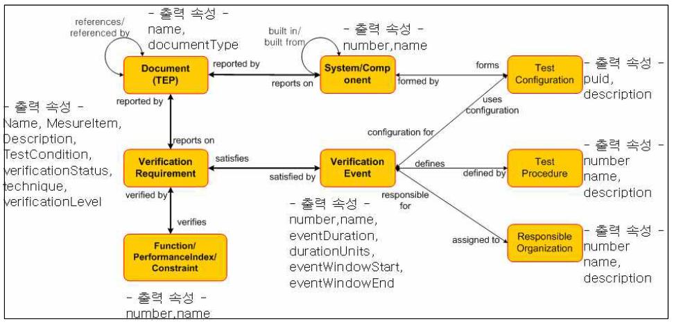 시험/평가 계획서 출력을 위한 기본 스키마