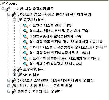 세부과제별 요구사항 검토