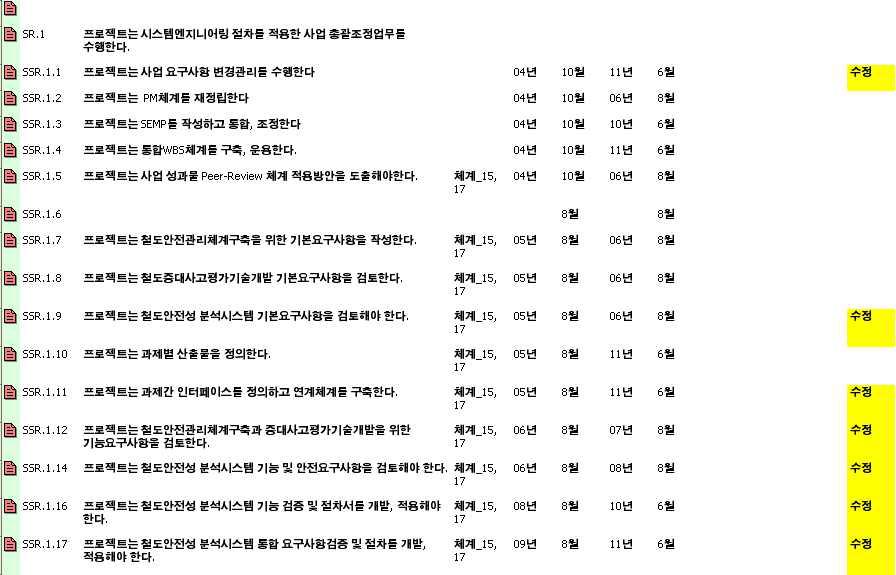 요구사항 Table