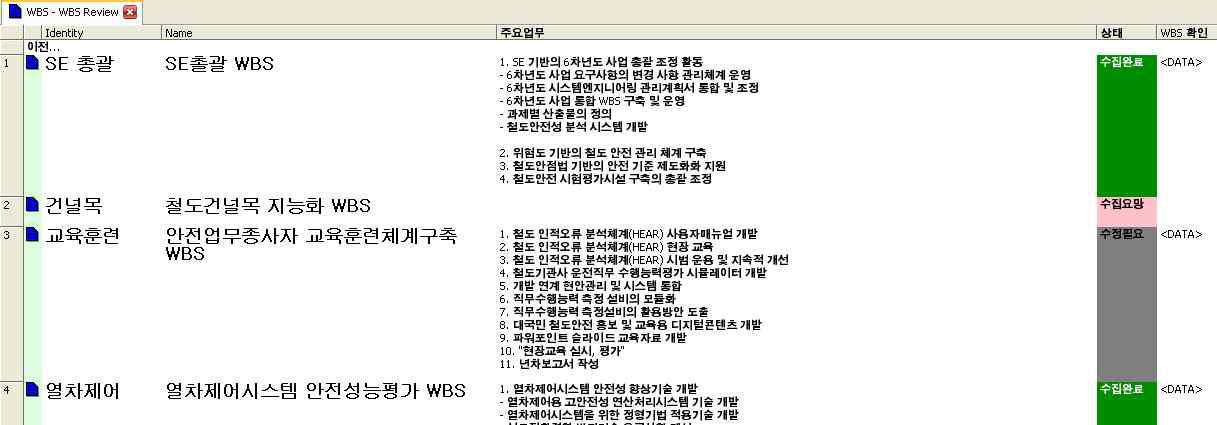 WBS 검토 Table