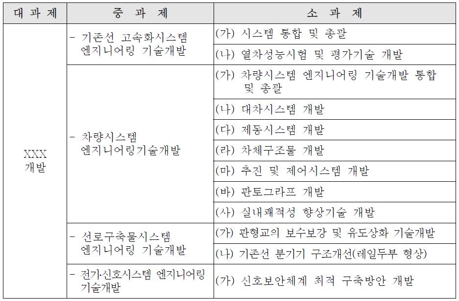 개발을 위한 사업구성 체계