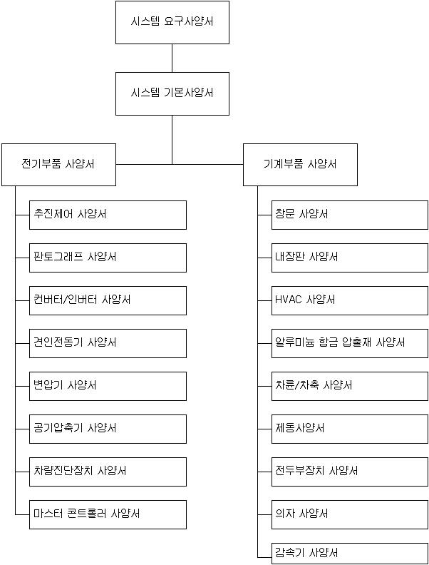 시스템요구사양서 구조