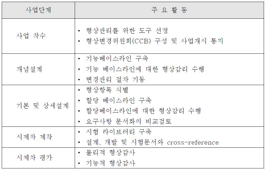 사업단계별 형상관리 업무