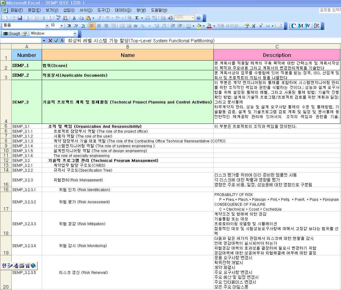 SEMP 데이터 입력 템플릿