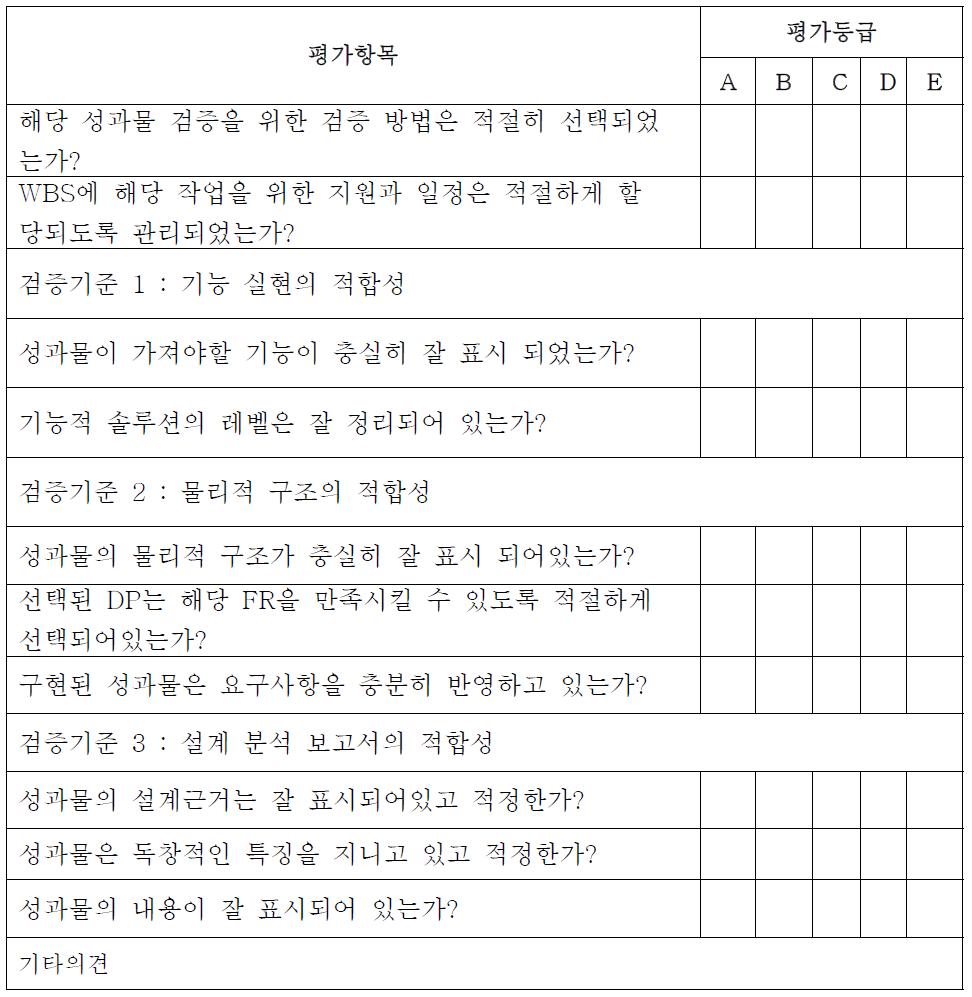 기존 검증 결과표