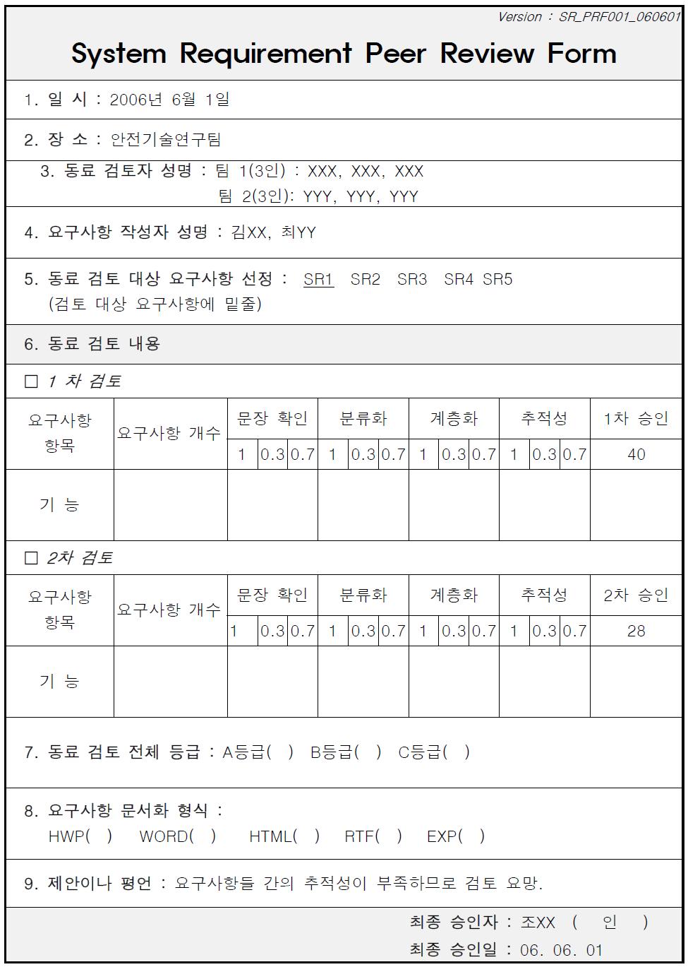 Peer Review 적용양식