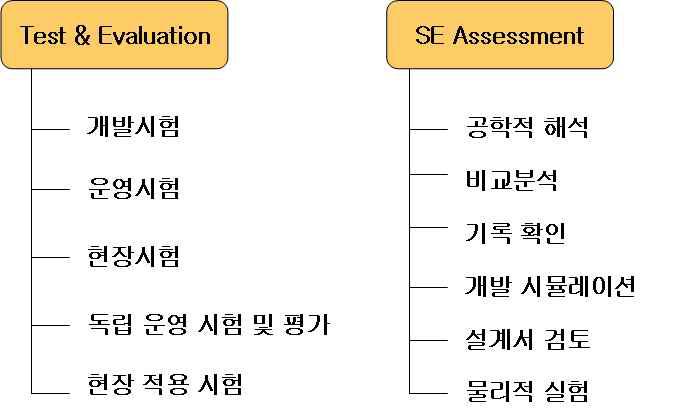 검증의 방법