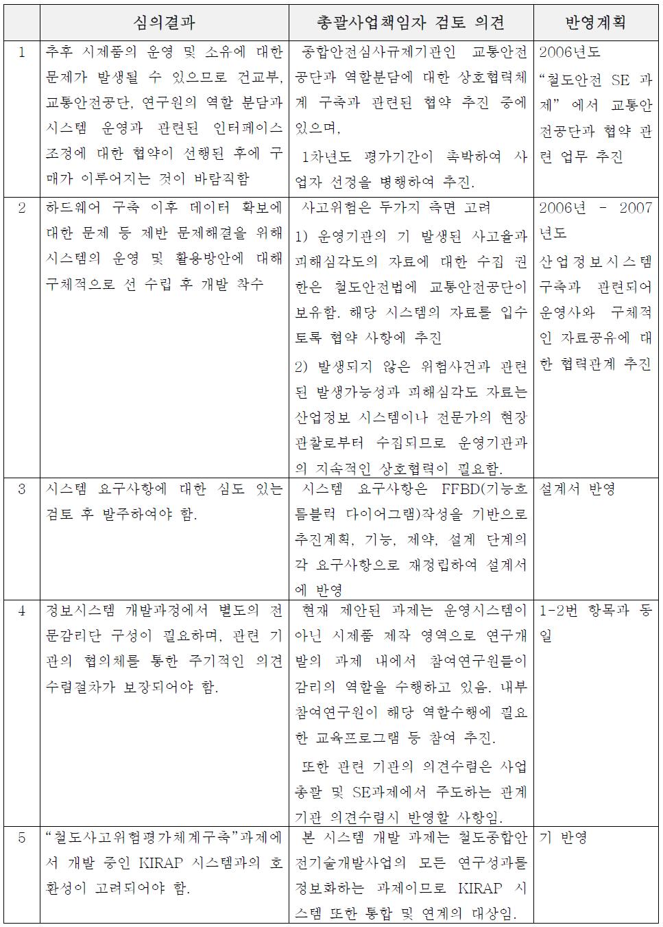 기획관리위원회 심의에 대한 의견