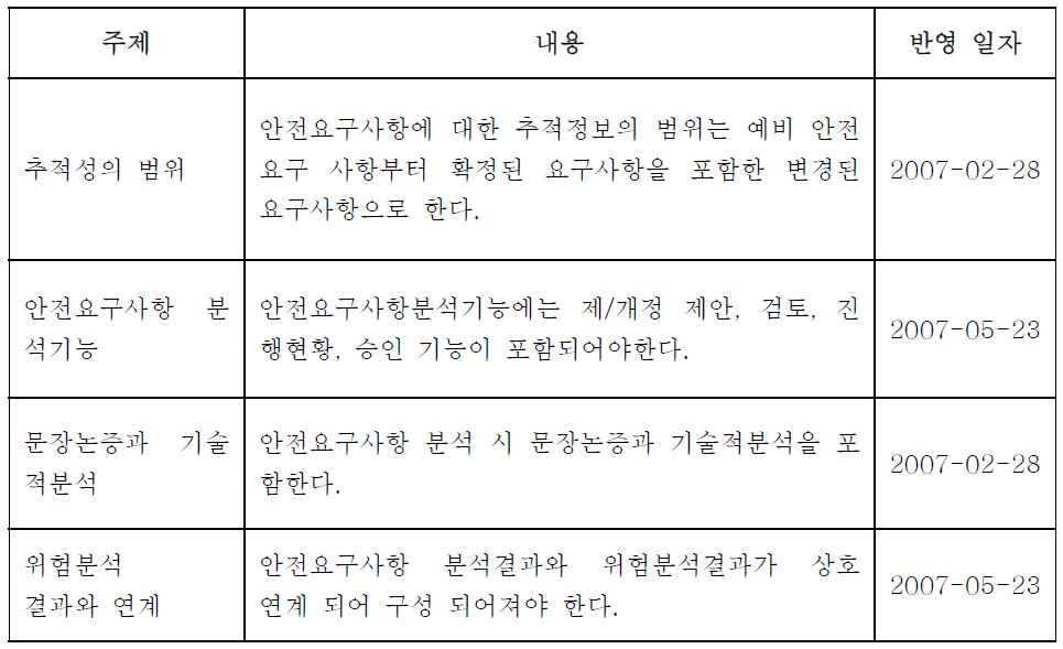 보완 제출된 요구사항 기술서