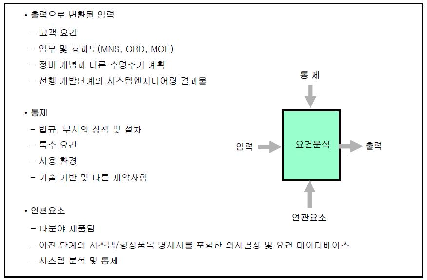 요건분석을 위한 입력사항