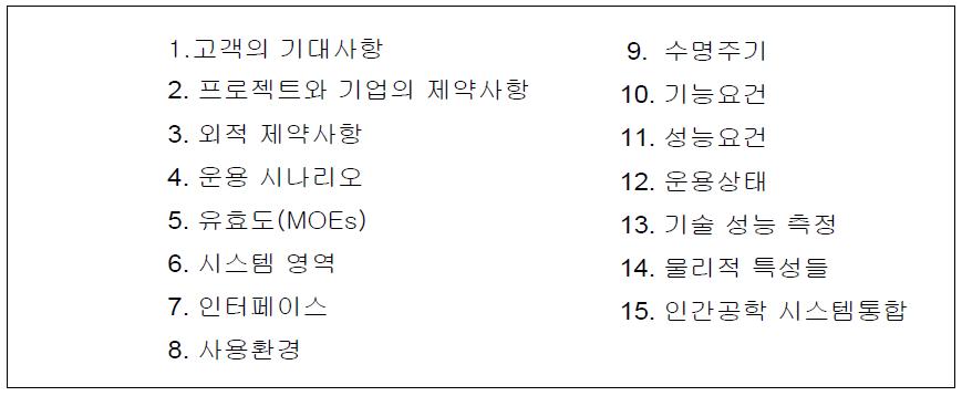 IEEE P1220 요건분석 업무영역