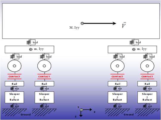 VI-Rail 레일 시스템 모델링