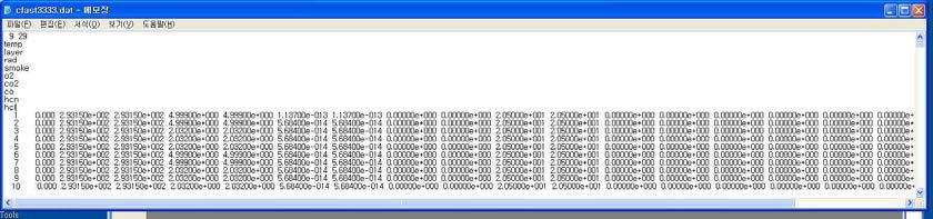 Building EXODUS Hazard input-format.