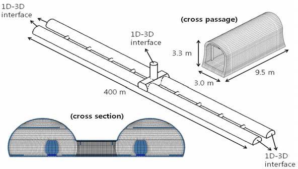 구난역의 3D 시뮬레이션을 위한 계산 격자