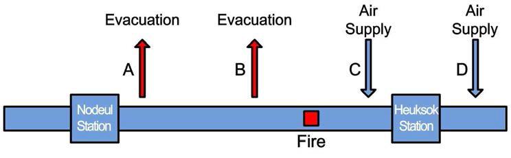 Ventilation Mode and fire position.