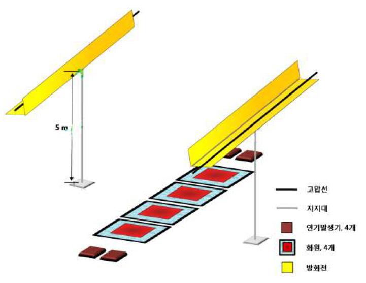 Schematic Diagram of Fire Source.