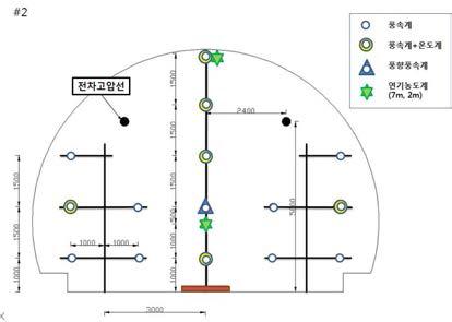 Measuring Points in Section 2