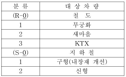 차종(소) 분류