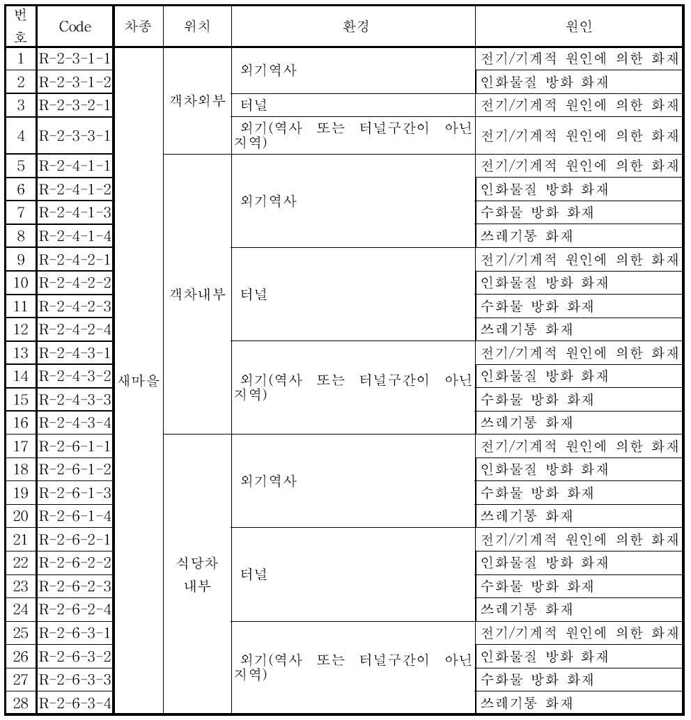 대상 Code (새마을호 열차)