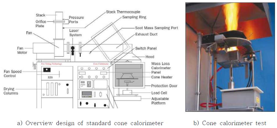 Cone Calorimeter Test(ISO 5660).