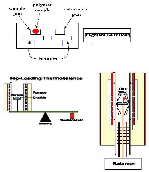 DSC 및 수직형 TGA 시험