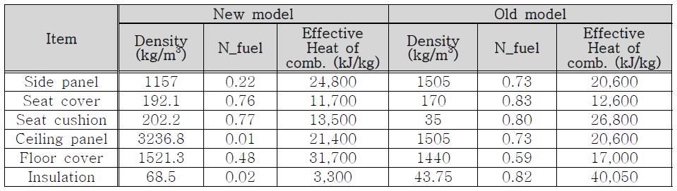 thermal property (EMU model)