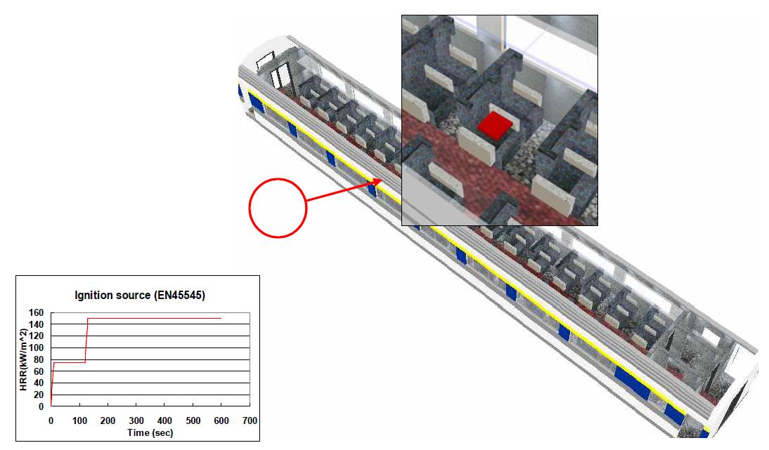 EN45545 ignition source of 새마을호.